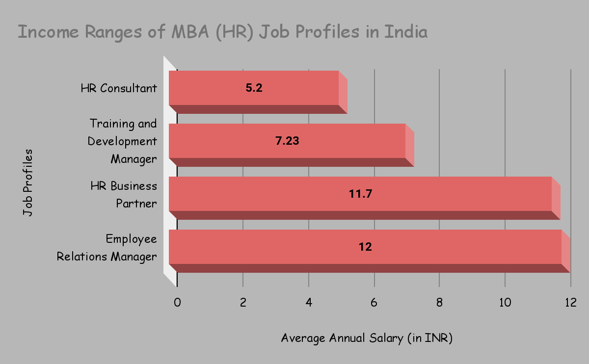 Job Options After MBA