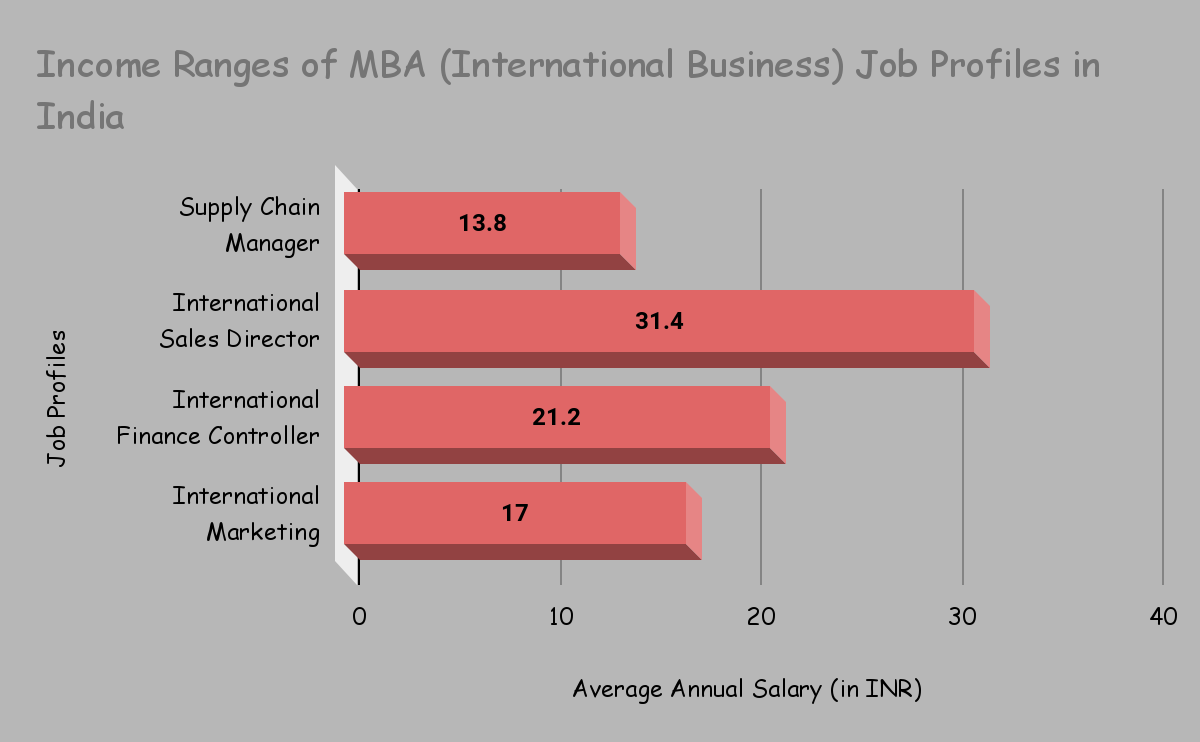 Job Options After MBA