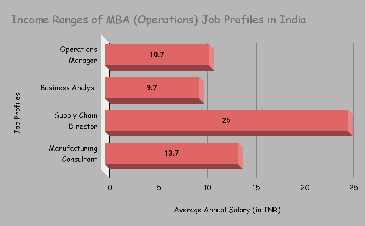 Job Options After MBA