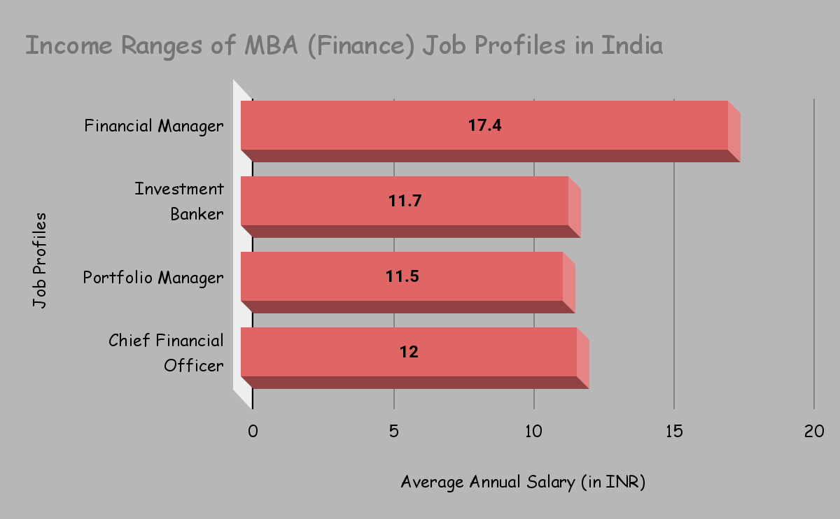 Job Options After MBA