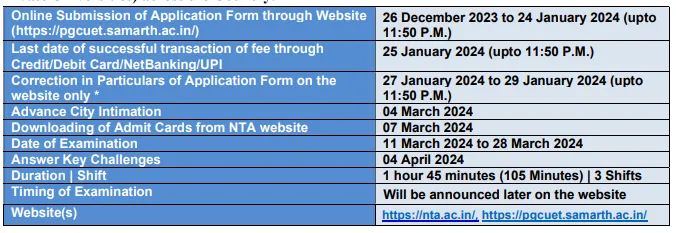 Job Options After MBA