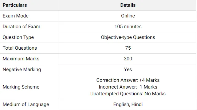 Job Options After MBA