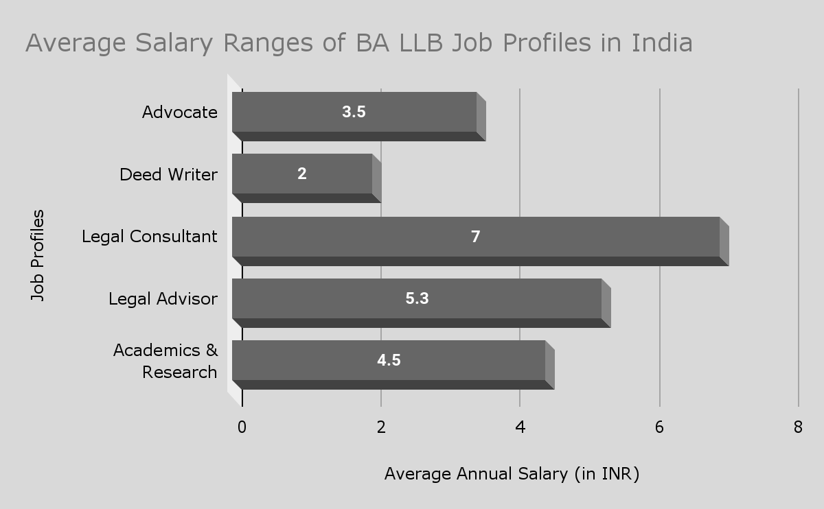 Job Options After MBA